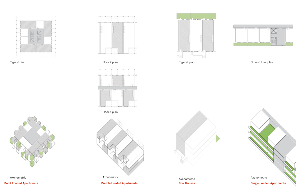 Sunnyside Yard Affordable Housing