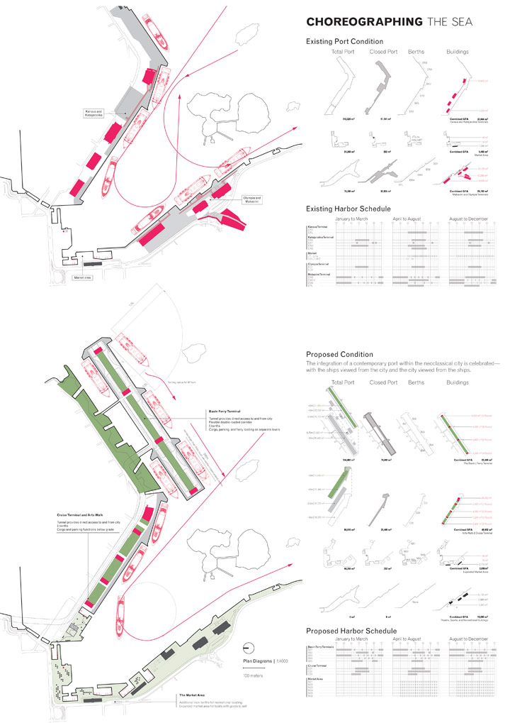 Helsinki South Harbor