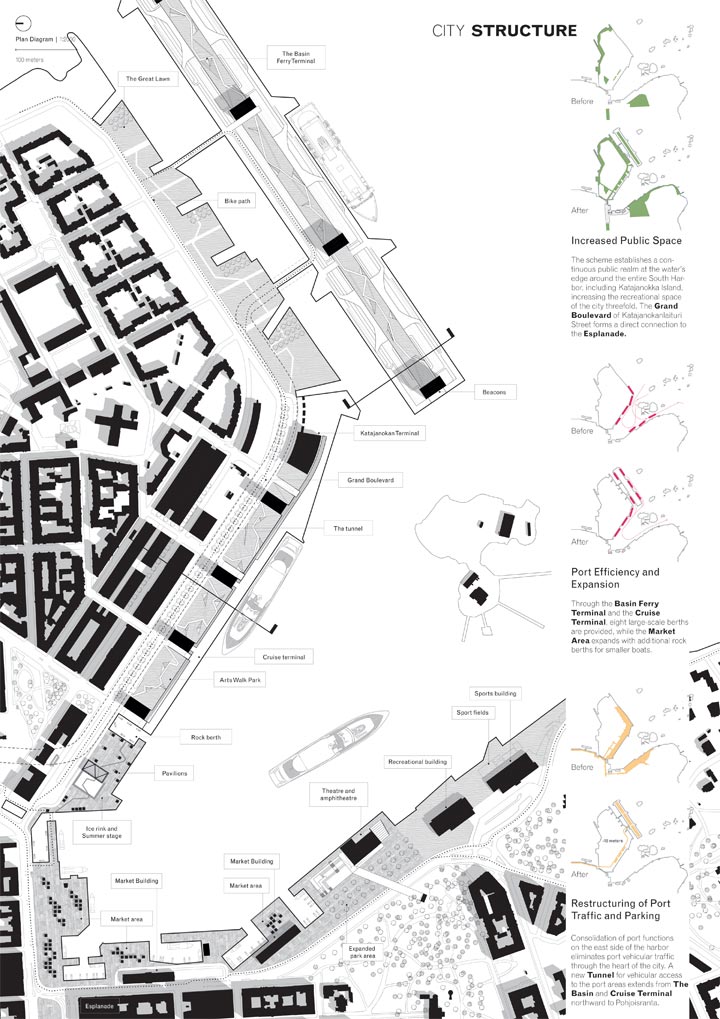 Helsinki South Harbor