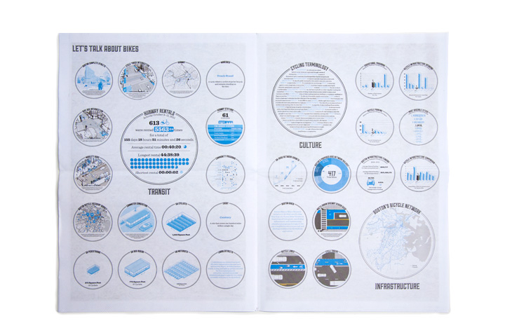 Let's Talk About Bikes