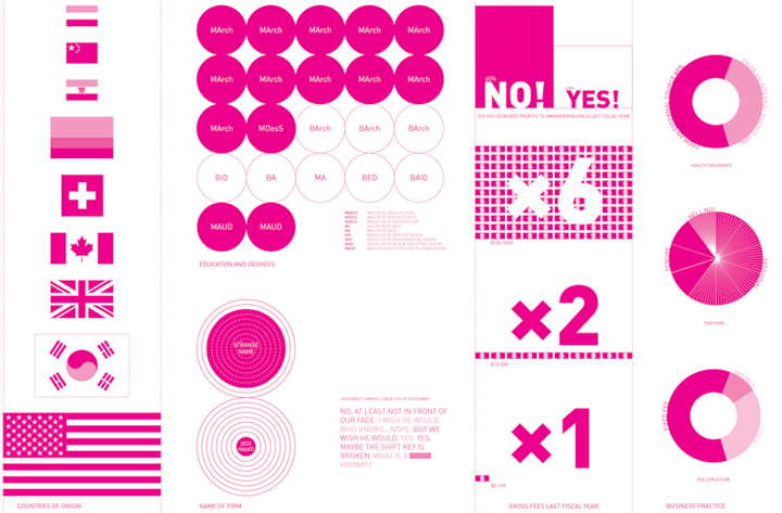 Young Architects Boston