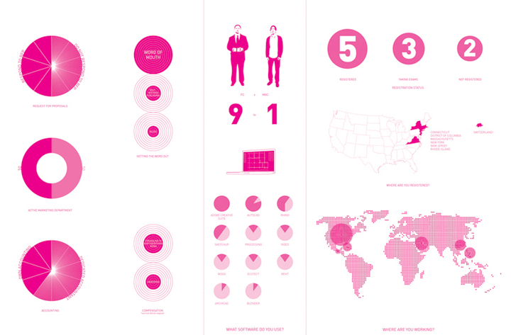 Young Architects Boston