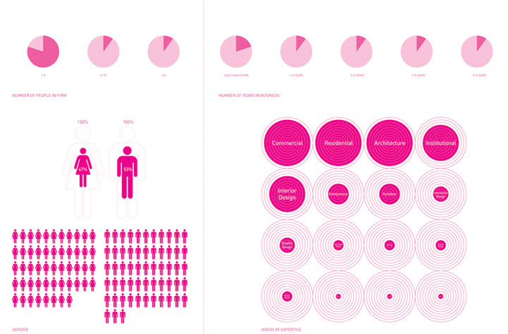 Young Architects Boston