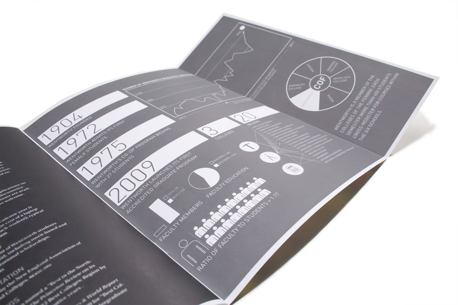 Wentworth Institute of Technology