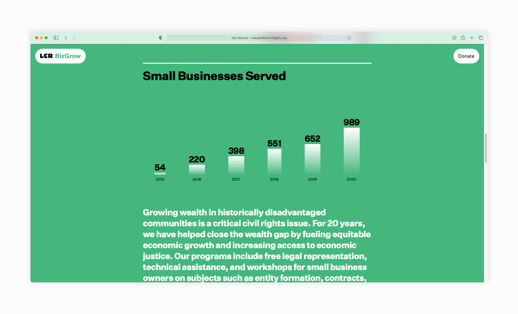 Lawyers for Civil Rights